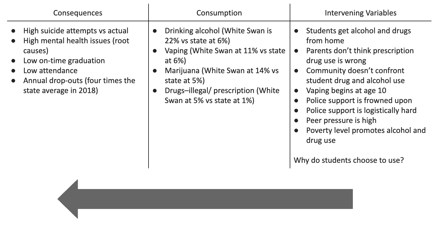 Data Analysis