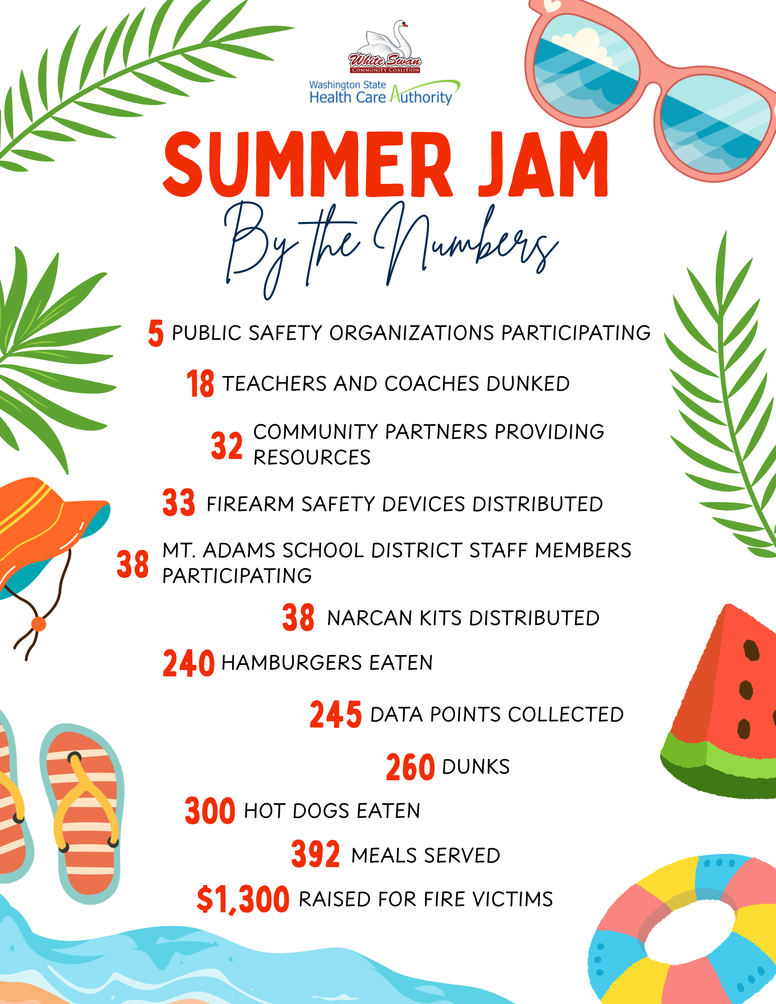 Summer Jam Draws Community Together