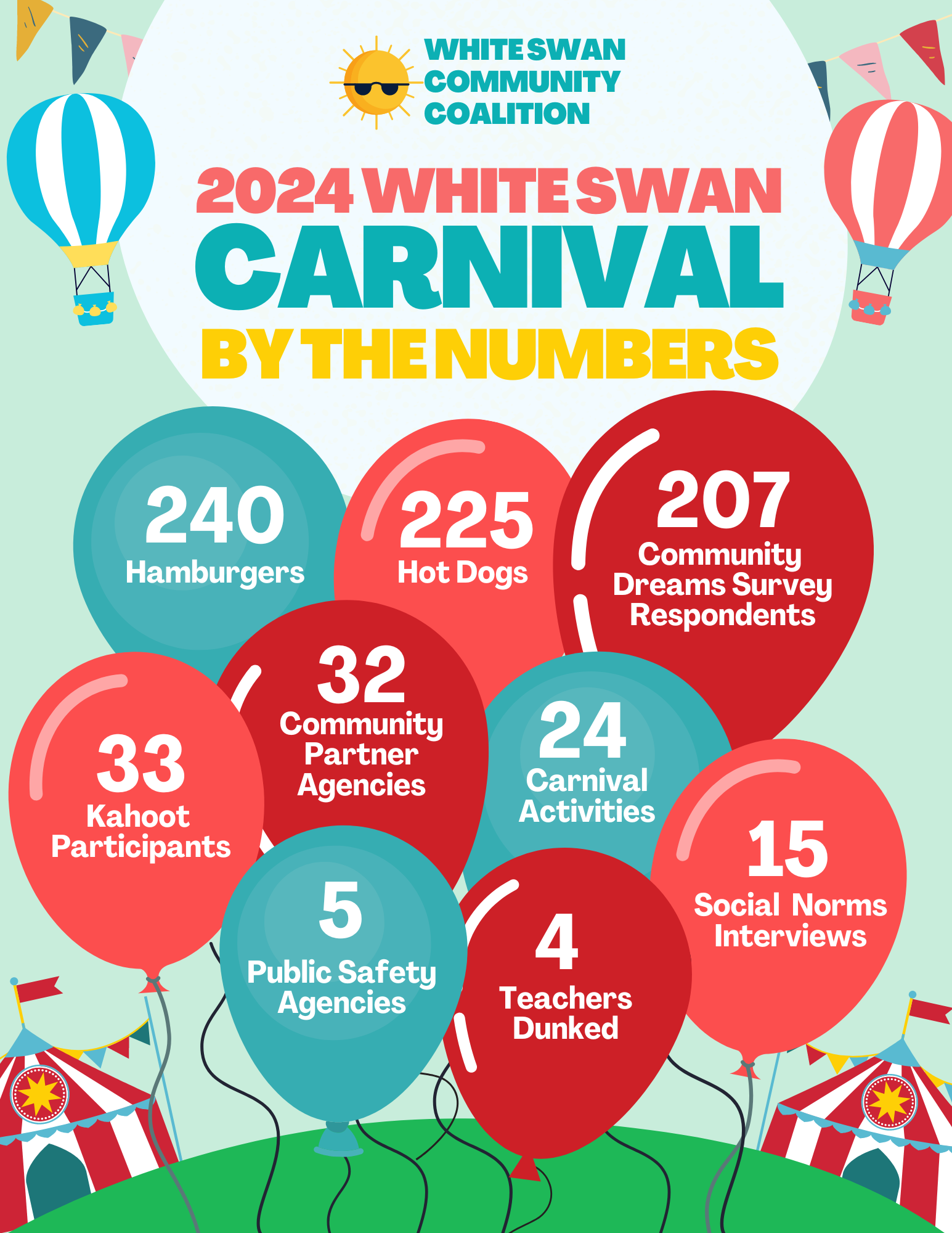 White Swan Carnival by the Numbers