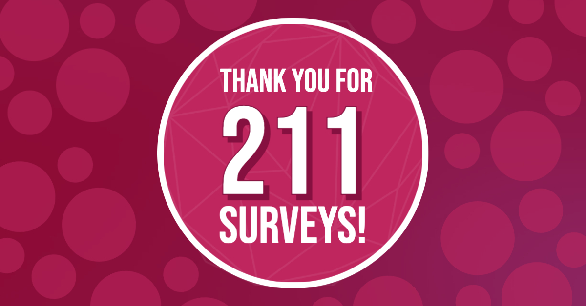 Thank You for 211 Surveys!