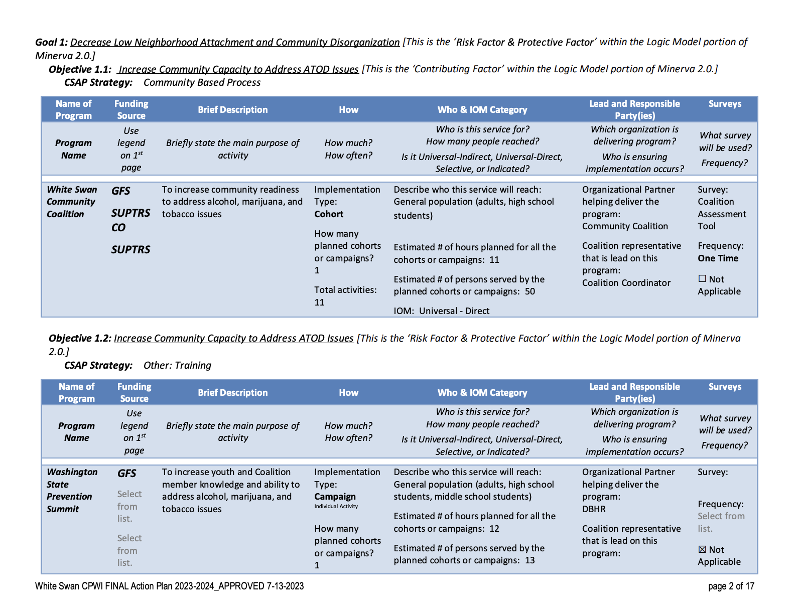 Our 2023-2024 CPWI Action Plan is Approved!